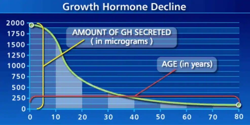 IGF-1 + Tesamorelin | Medical Health Institute IGF-1 + Tesamorelin | Medical Health Institute